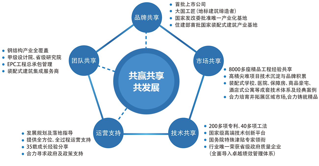 这是描述信息